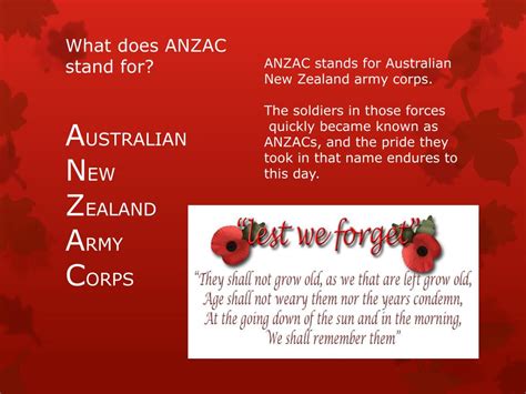 what do the letters anzac stand for
