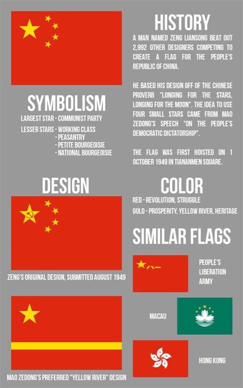 what do the stars on the chinese flag mean