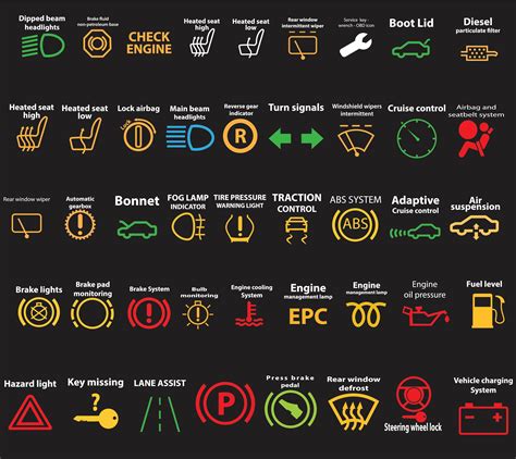  62 Free What Do The Symbols On A Car Mean Tips And Trick