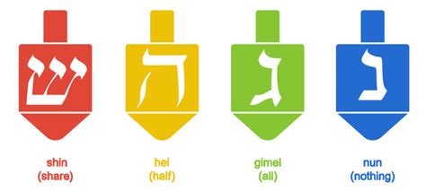  62 Essential What Do The Symbols On A Dreidel Mean Popular Now