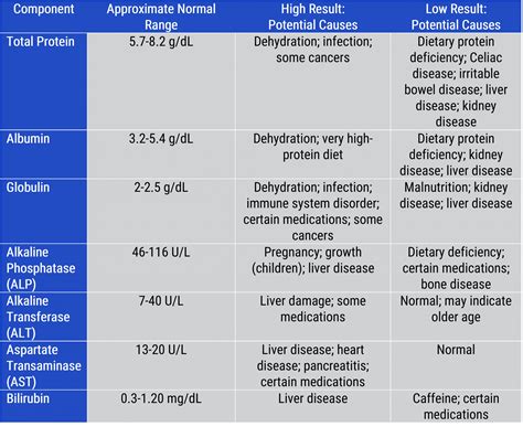 what do they look for in blood work for diabetes