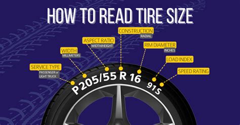 What Do Tire Sizes Represent