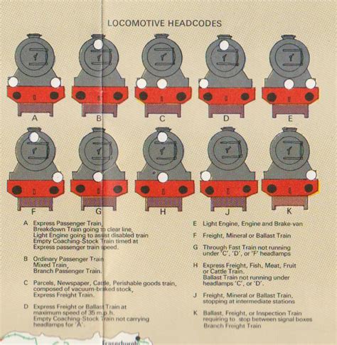 What Do Train Headcodes Mean