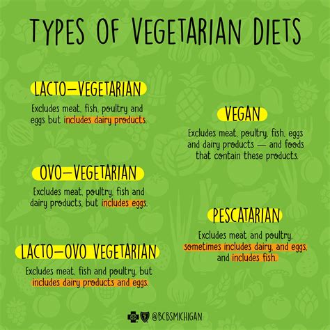 What Do Vegans Think Of Vegetarians