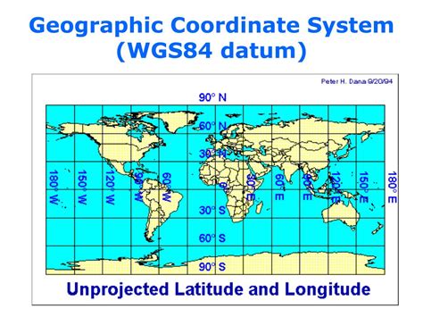 what do wgs84 coordinates look like