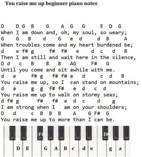what do you call sheet music with letters