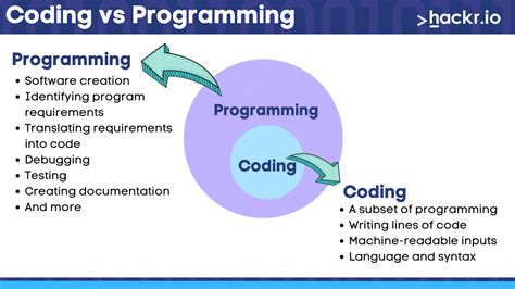 what do you mean by computer programming