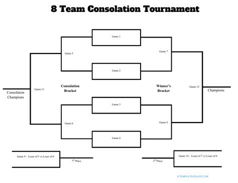 what do you mean by consolation tournament