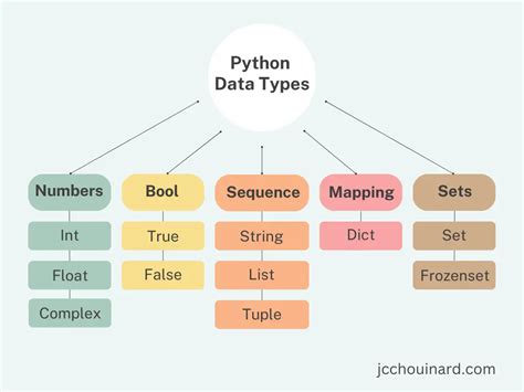 what do you mean by data type in python explain with an example