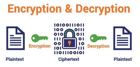 what do you mean by encryption and decryption in cyber security