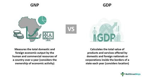 what do you mean by gdp and gnp