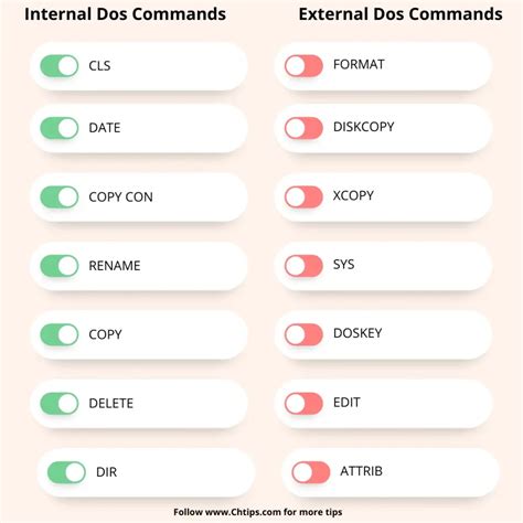 what do you mean by internal and external commands in dos