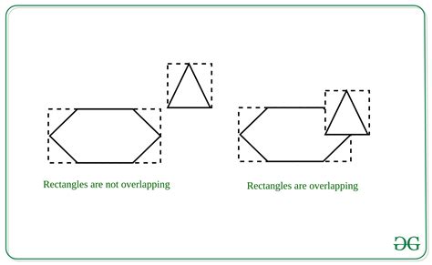 What Do You Mean By Painter's Algorithm
