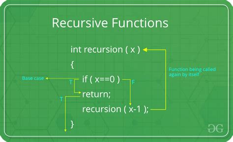 what do you mean by recursive function explain with example