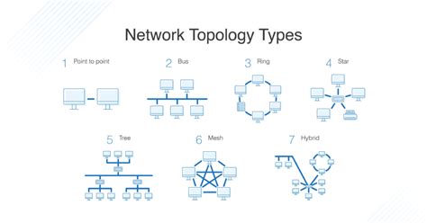 what do you mean by topology