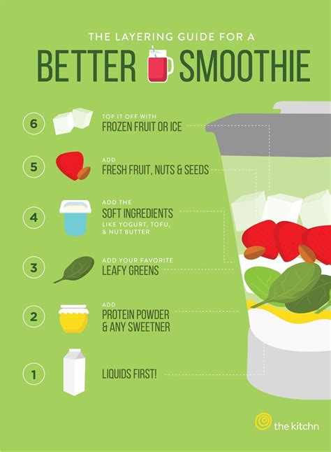 What Do You Put In A Blender To Make A Smoothie