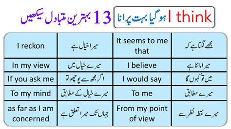 what do you think meaning in urdu with example