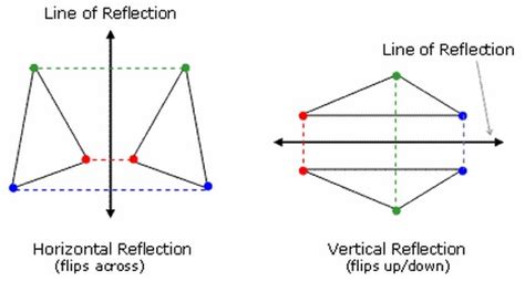 what do you understand by multiple reflection