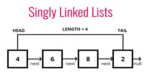 what do you understand by singly linked list