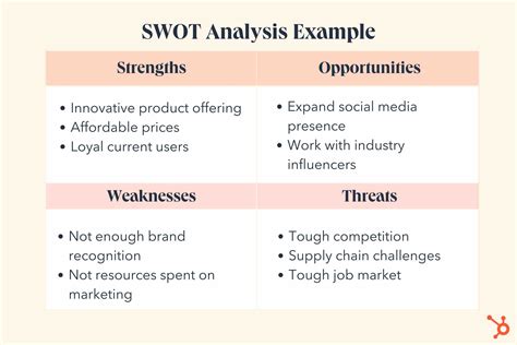 what do you understand by swot analysis explain with the help of example