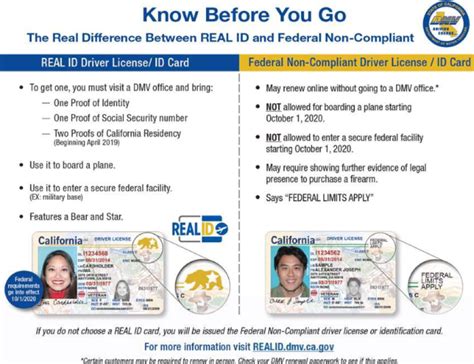 what documents are needed for real id ca