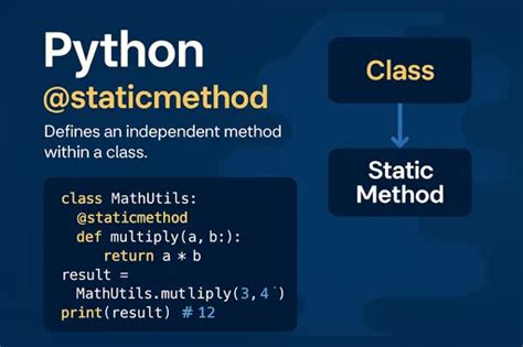 what does @staticmethod in python mean