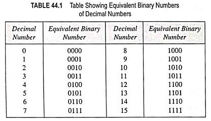 what does 10 mean in binary code