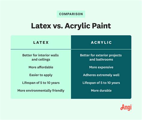 What Does 100 Acrylic Latex Mean