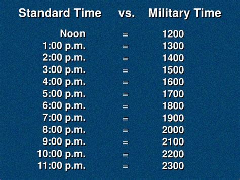 what does 1400 mean in military time