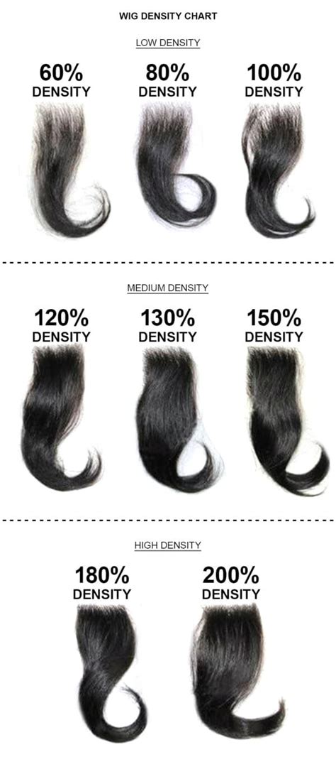 The What Does 150 Density Mean In Wigs For Short Hair