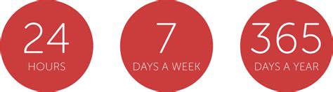 What Does 24 365 Mean