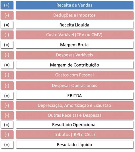 What Does 4 Wall Ebitda Mean