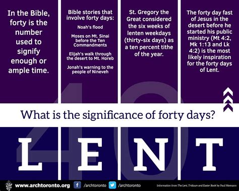 what does 40 days of lent mean