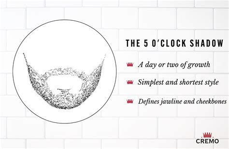 What Does 5 O'clock Shadow Mean