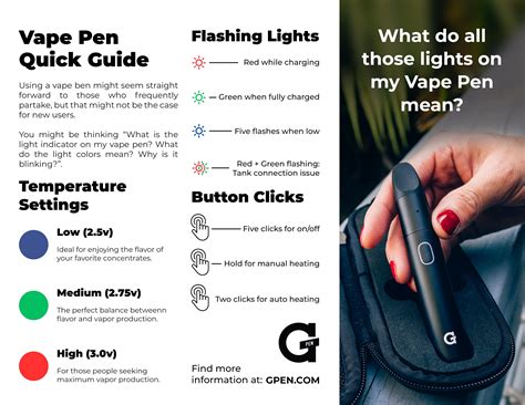 What Does 5 Vape Mean