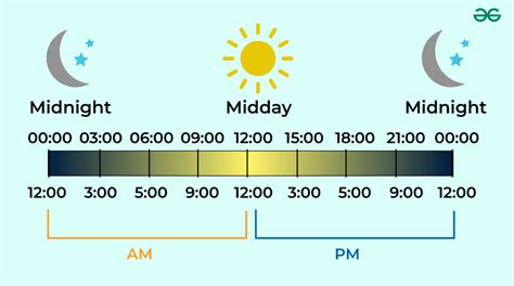 what does 6 00 am et mean