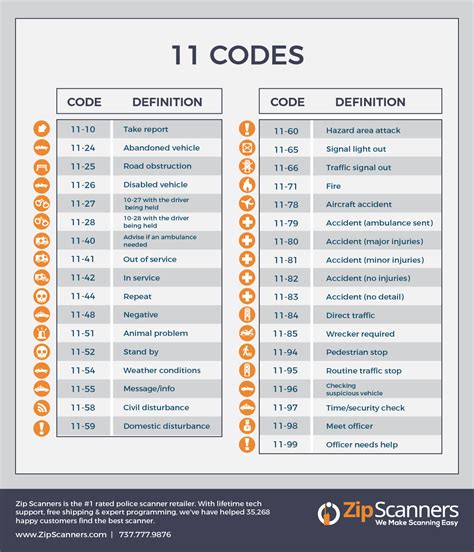 what does 67 mean in police code