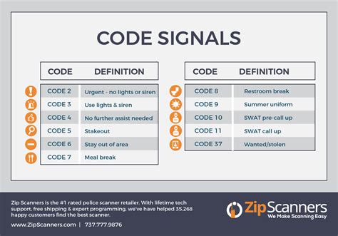 what does 84 mean in police code