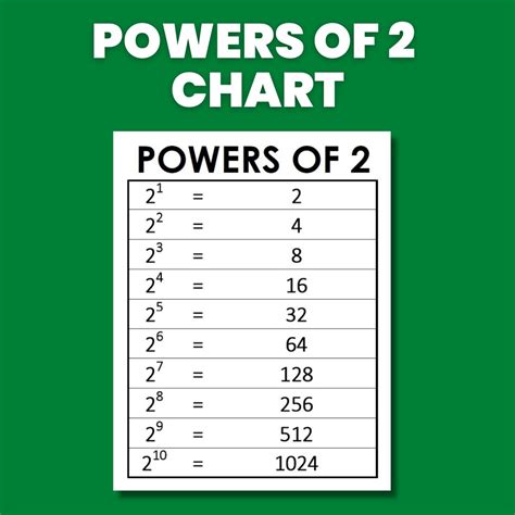 what does 9 to the power of 2 equal