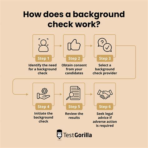What Does A Background Check Include