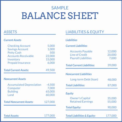 what does a balance sheet represent