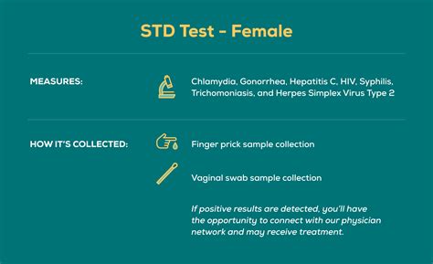 what does a basic std test cover