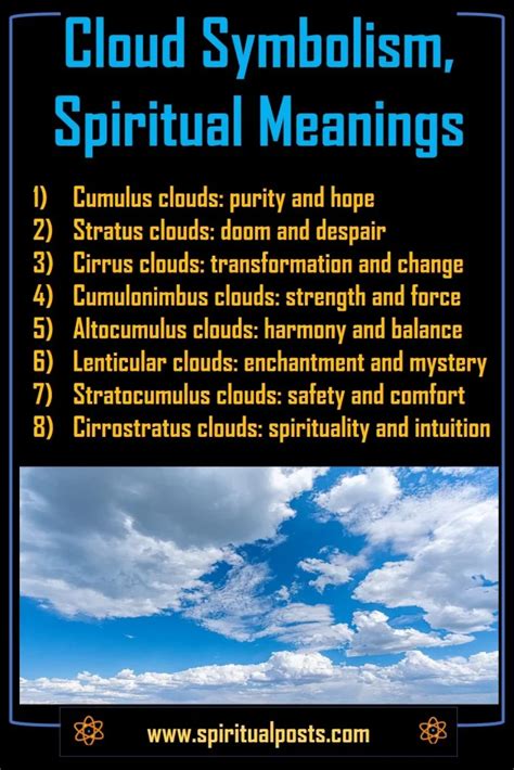What Does A Blue Cloud Symbol Mean