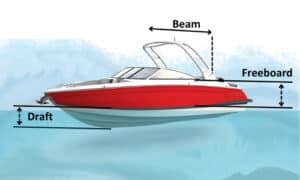 What Does A Boat's Draft Mean