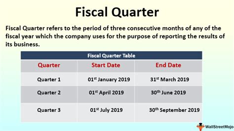 What Does A Case Quarter Mean