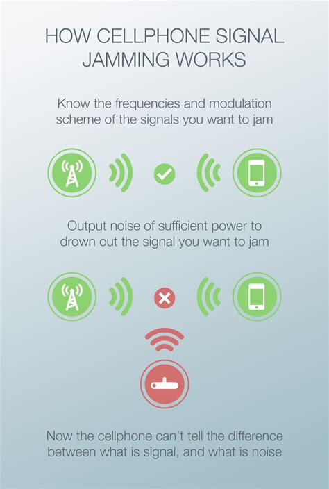 What Does A Cell Phone Jamming Do