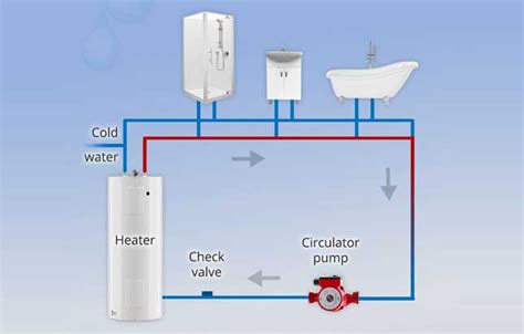 What Does A Circulation Pump Do
