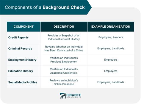 What Does A Comprehensive Background Check Include