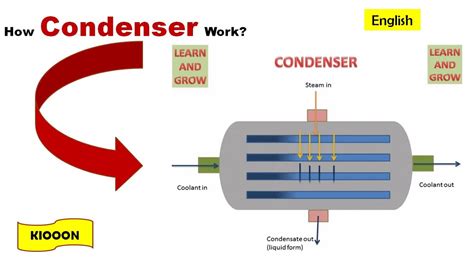 What Does A Condenser Do In Electronics