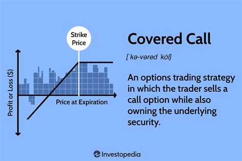What Does A Covered Call Mean